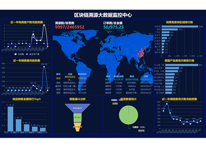 区块链溯源数据可视化大屏幕系统